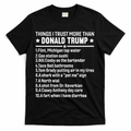 Anti Trump Sarcastic Political Humor Resistance Statement T-Shirt - Black